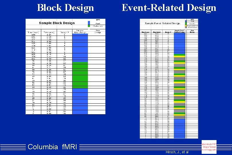 Block Design Columbia f. MRI Event-Related Design Hirsch, J. , et al 