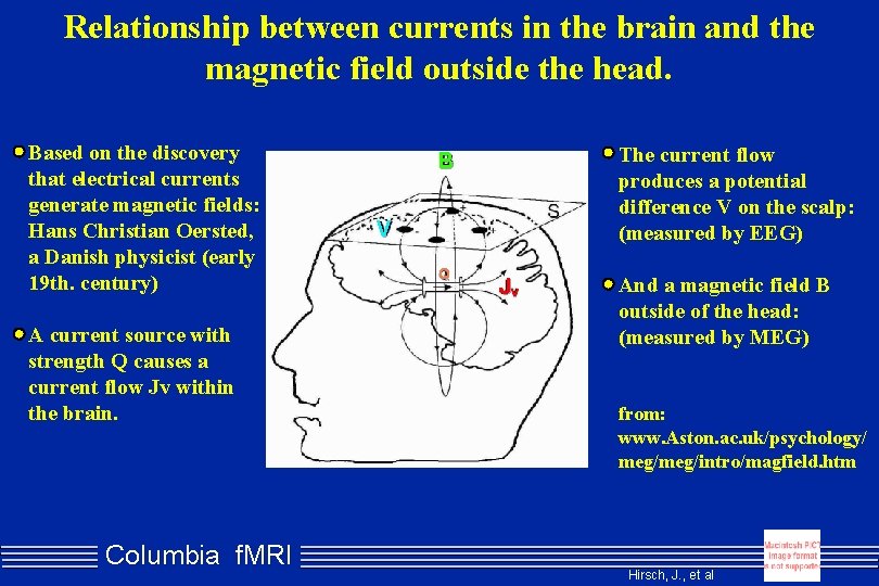 Relationship between currents in the brain and the magnetic field outside the head. Based