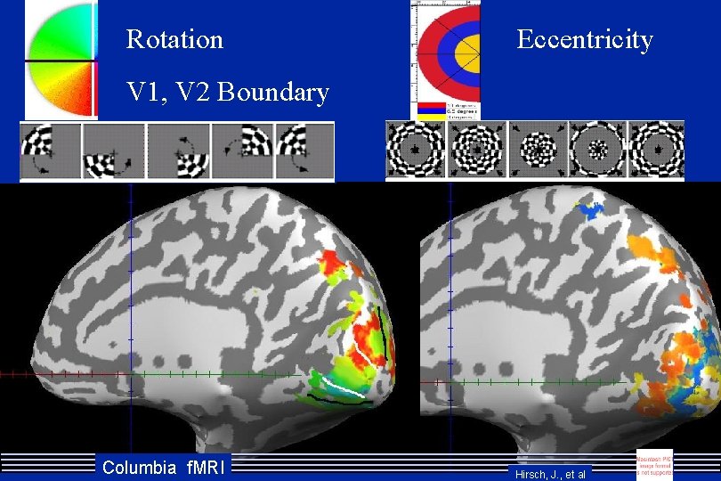 Rotation Eccentricity V 1, V 2 Boundary Columbia f. MRI Hirsch, J. , et
