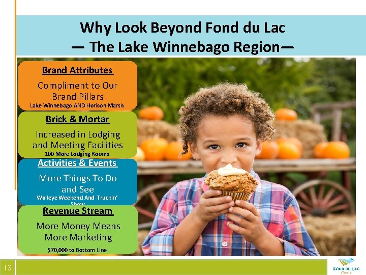 Why Look Beyond Fond du Lac — The Lake Winnebago Region— Brand Attributes Compliment