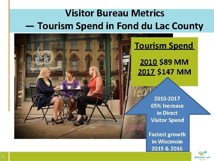 Visitor Bureau Metrics — Tourism Spend in Fond du Lac County — Tourism Spend