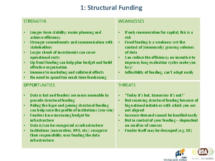 1: Structural Funding STRENGTHS • • • Longer-term stability: easier planning and achieve efficiency