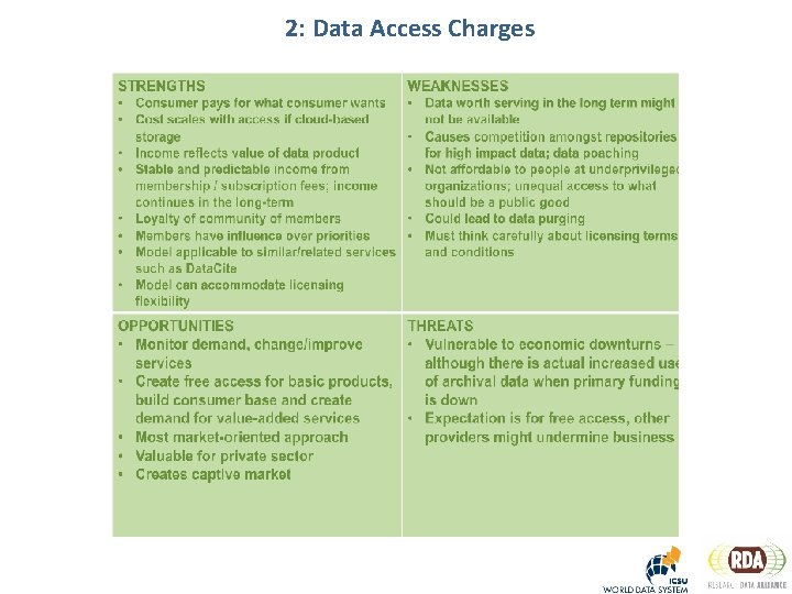 2: Data Access Charges 