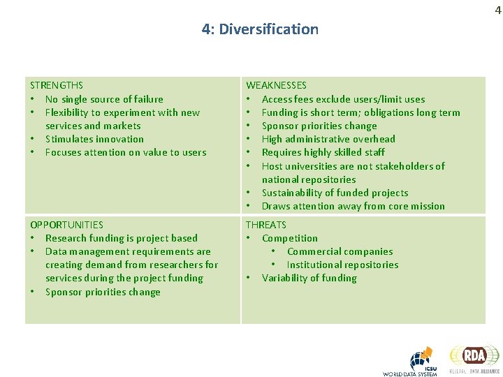 4 4: Diversification STRENGTHS • No single source of failure • Flexibility to experiment