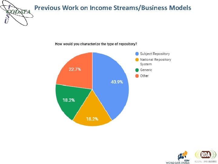 Previous Work on Income Streams/Business Models 