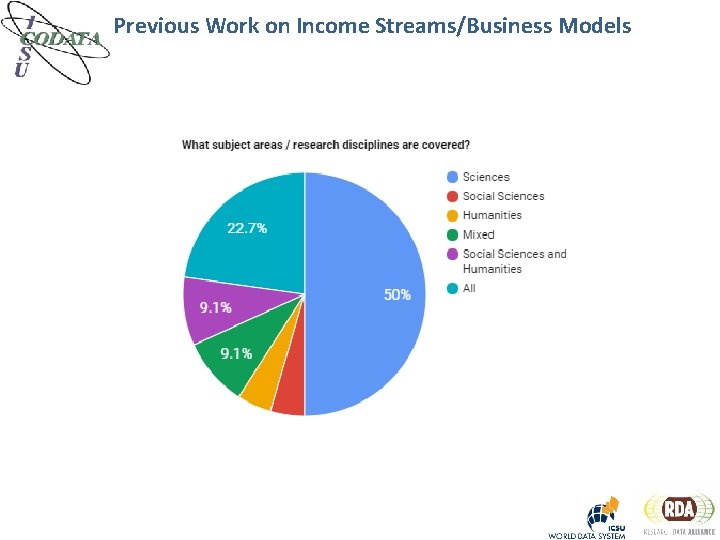 Previous Work on Income Streams/Business Models 
