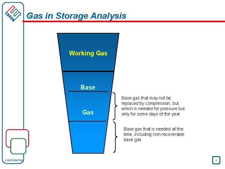 Gas in Storage Analysis Working Gas Base gas that may not be replaced by