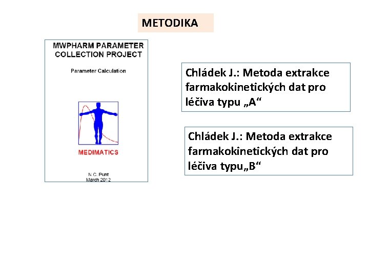 METODIKA Chládek J. : Metoda extrakce farmakokinetických dat pro léčiva typu „A“ Chládek J.