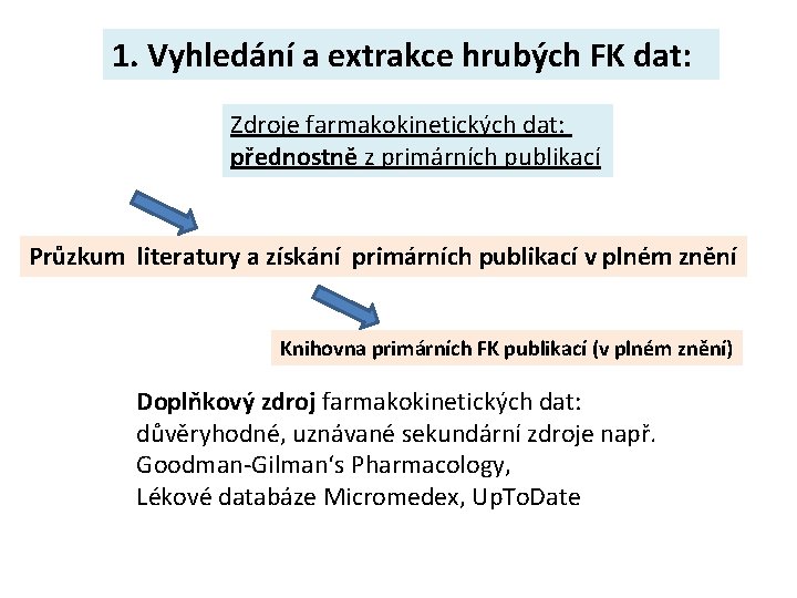 1. Vyhledání a extrakce hrubých FK dat: Zdroje farmakokinetických dat: přednostně z primárních publikací