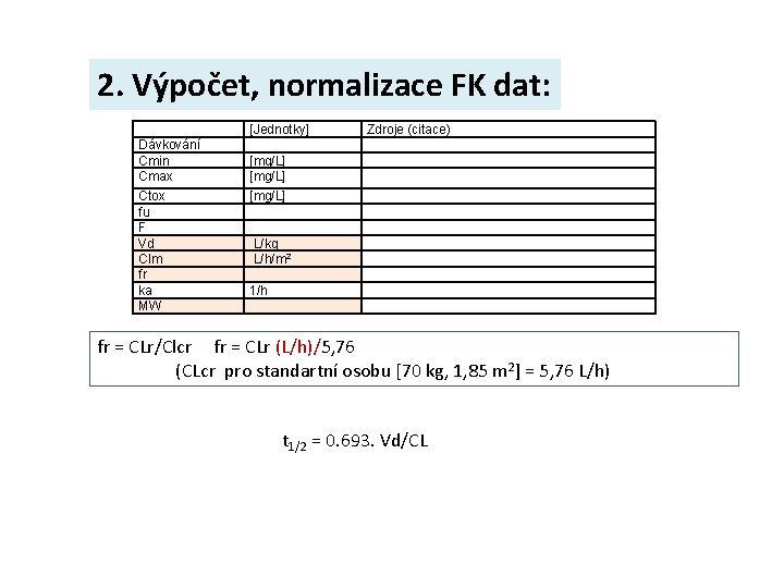 2. Výpočet, normalizace FK dat: [Jednotky] Dávkování Cmin Cmax Ctox fu F Vd Clm