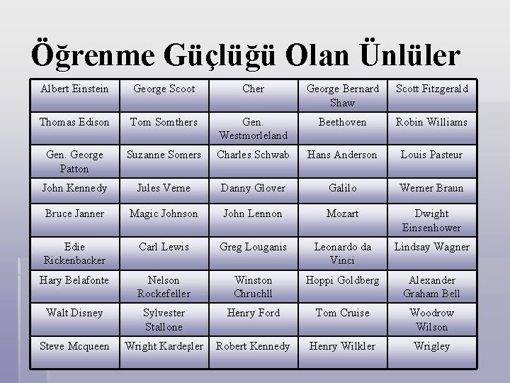 Öğrenme Güçlüğü Olan Ünlüler Albert Einstein George Scoot Cher George Bernard Shaw Scott Fitzgerald