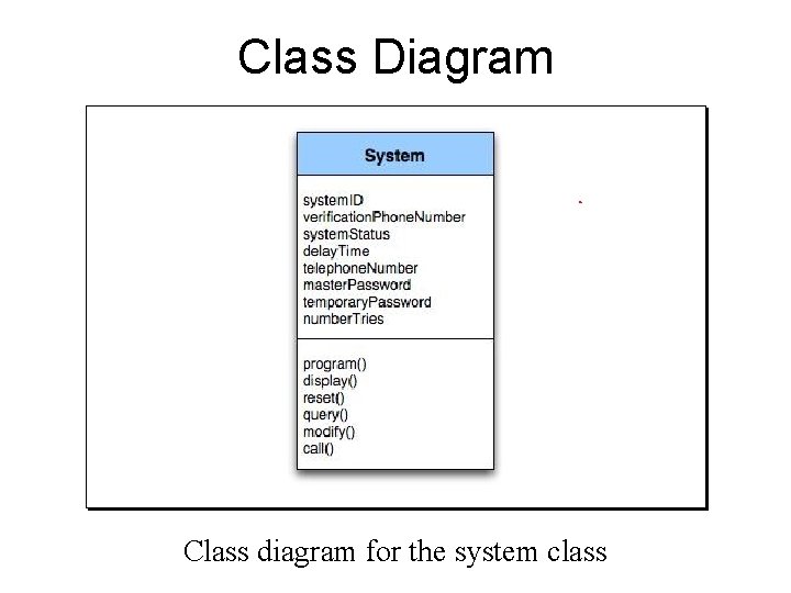 Class Diagram Class diagram for the system class Class Diagram Class diagram for the system class