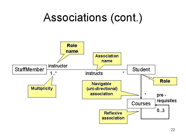 Associations (cont. ) Role name Association name Staff. Member instructor 1. . * Multiplicity Associations (cont. ) Role name Association name Staff. Member instructor 1. . * Multiplicity
