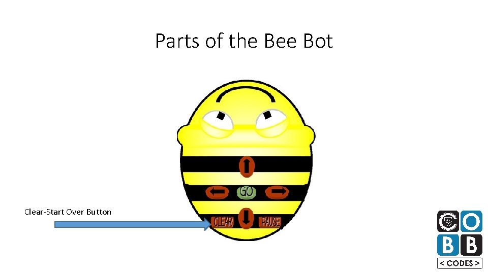 Parts of the Bee Bot Clear-Start Over Button 