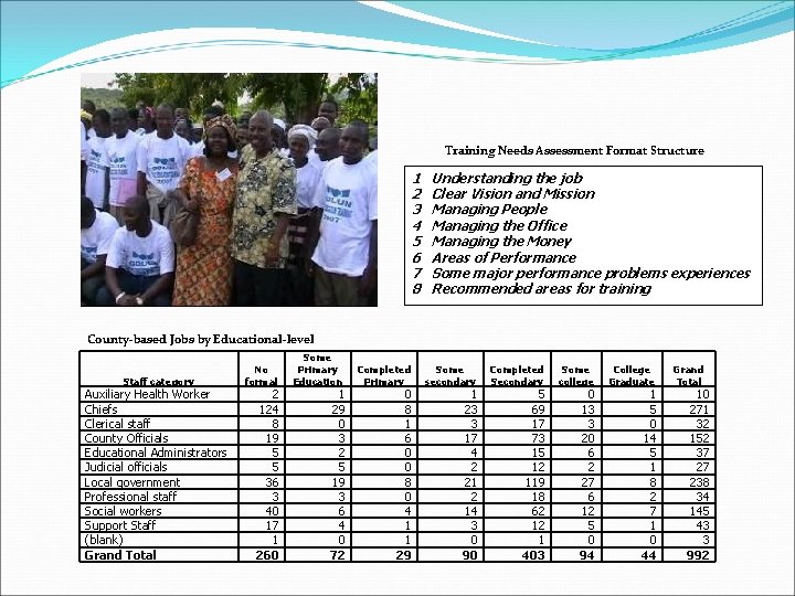 Training Needs Assessment Format Structure 1 2 3 4 5 6 7 8 Understanding