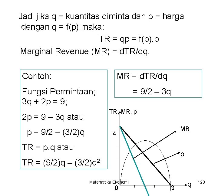 Jadi jika q = kuantitas diminta dan p = harga dengan q = f(p)