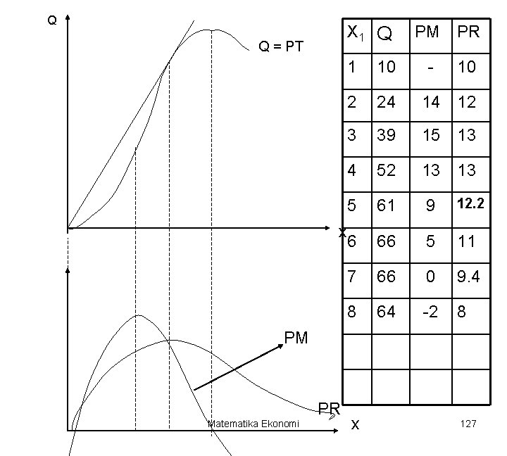 Q X 1 Q Q = PT PM PR - 10 1 10 2