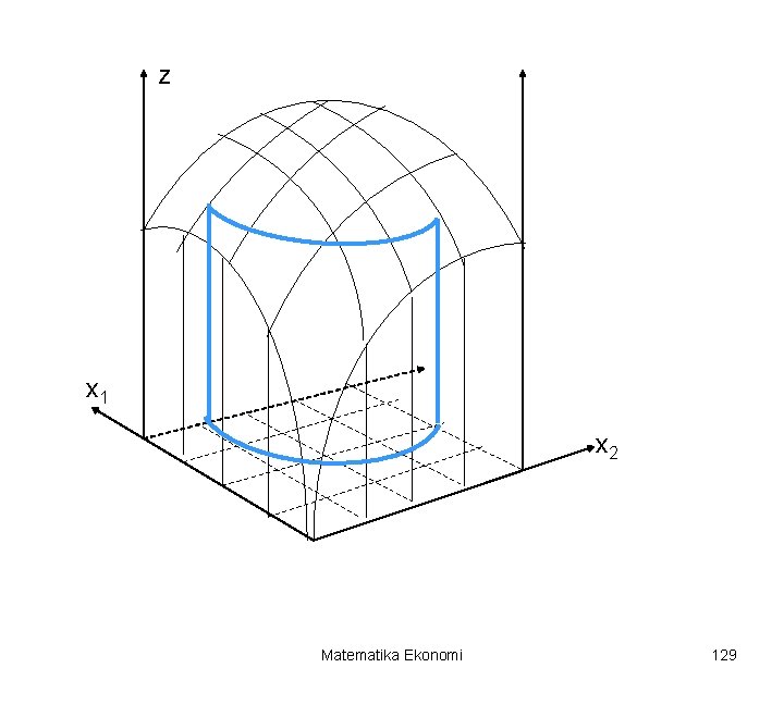z x 1 x 2 Matematika Ekonomi 129 