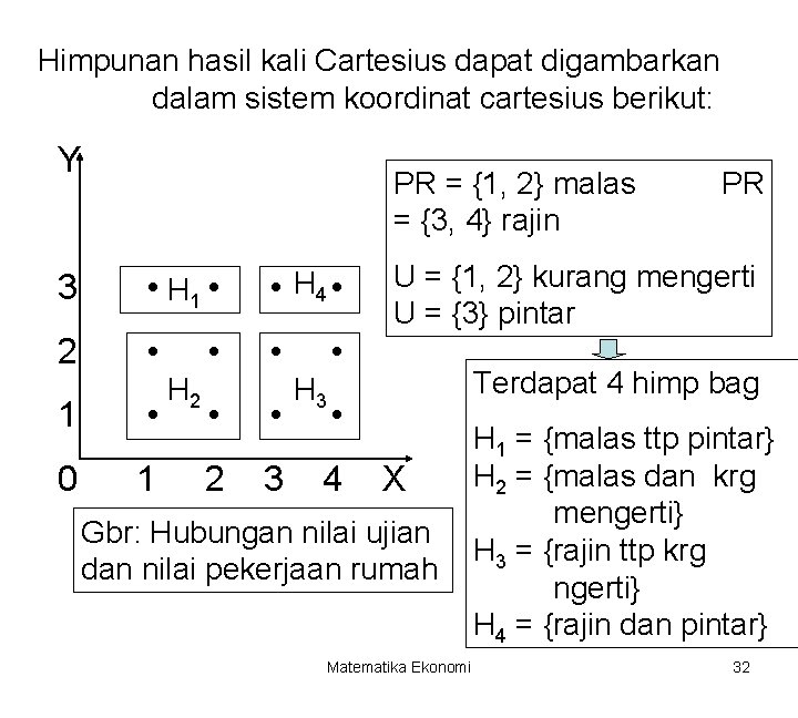 Himpunan hasil kali Cartesius dapat digambarkan dalam sistem koordinat cartesius berikut: Y PR =