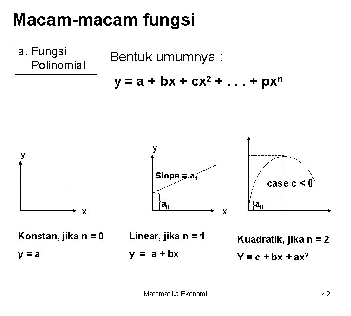 Macam-macam fungsi a. Fungsi Polinomial Bentuk umumnya : y = a + bx +