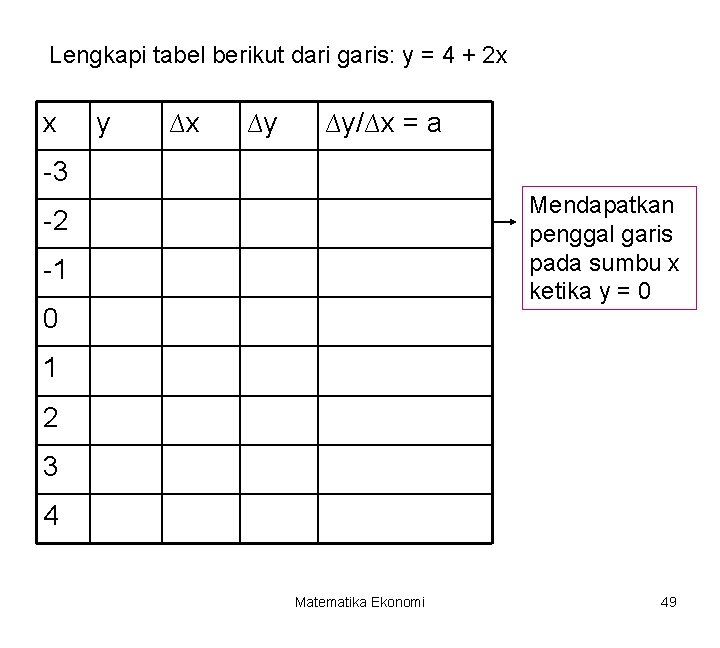 Lengkapi tabel berikut dari garis: y = 4 + 2 x x y ∆x