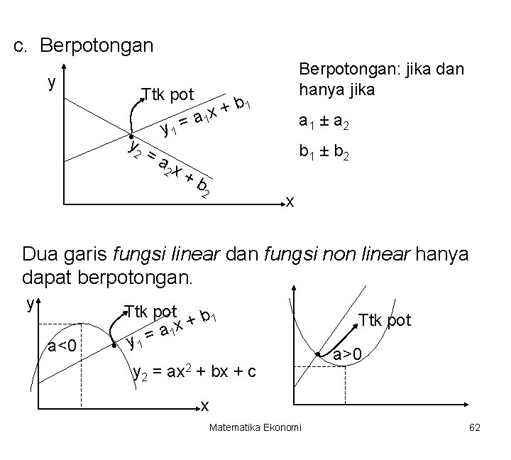 c. Berpotongan y Ttk pot y • 2 y 1 = =a 2 x