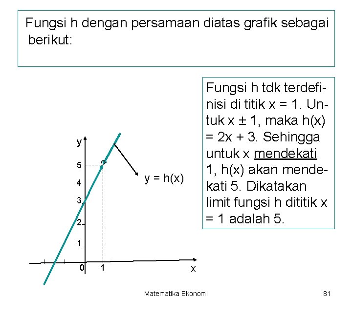 Fungsi h dengan persamaan diatas grafik sebagai berikut: Fungsi h tdk terdefinisi di titik