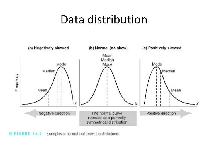 Data distribution 
