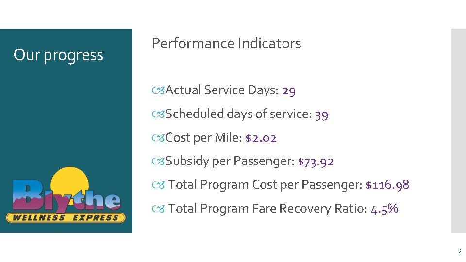 Our progress Performance Indicators Actual Service Days: 29 Scheduled days of service: 39 Cost