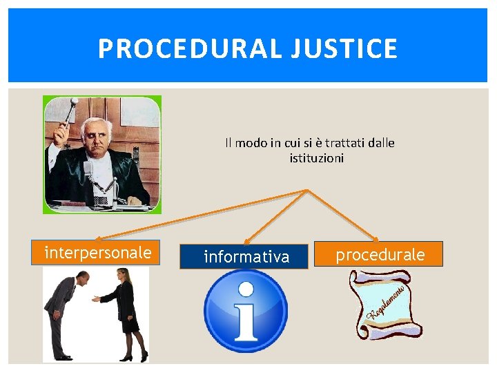 PROCEDURAL JUSTICE Il modo in cui si è trattati dalle istituzioni interpersonale informativa procedurale