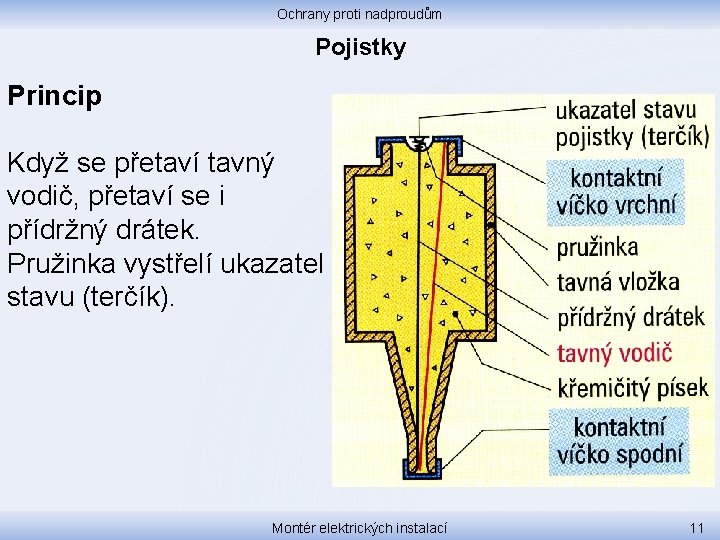 Ochrany proti nadproudům Pojistky Princip Když se přetaví tavný vodič, přetaví se i přídržný