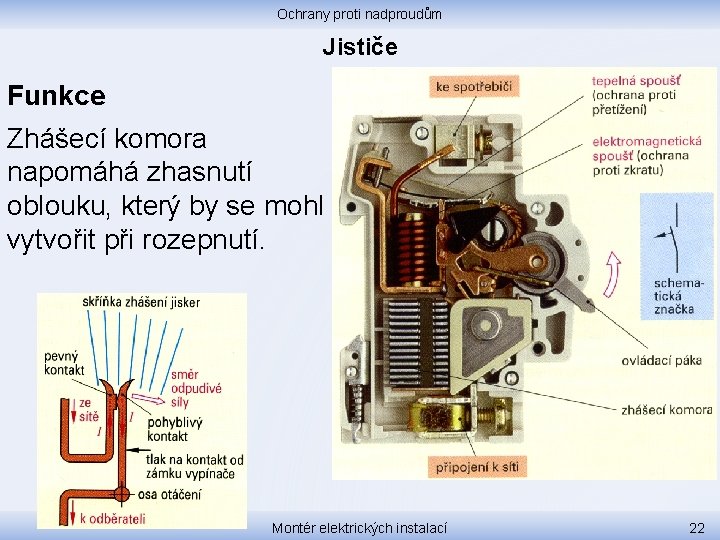 Ochrany proti nadproudům Jističe Funkce Zhášecí komora napomáhá zhasnutí oblouku, který by se mohl