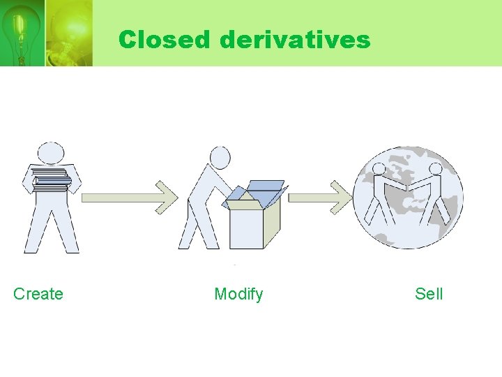 Closed derivatives Create Modify Sell 