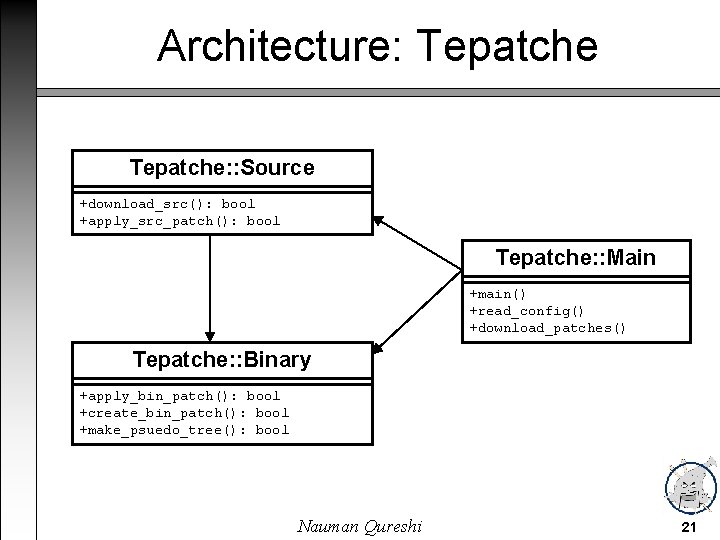 Architecture: Tepatche: : Source +download_src(): bool +apply_src_patch(): bool Tepatche: : Main +main() +read_config() +download_patches()