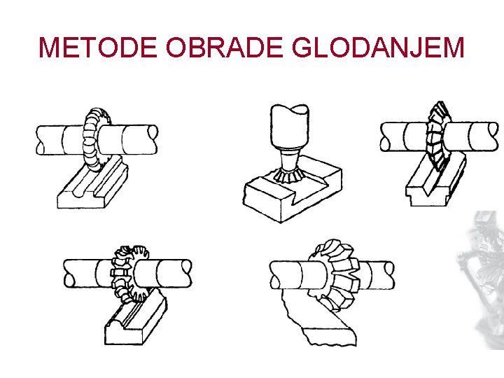 METODE OBRADE GLODANJEM 