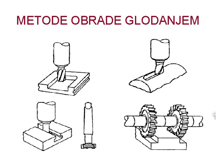 METODE OBRADE GLODANJEM 