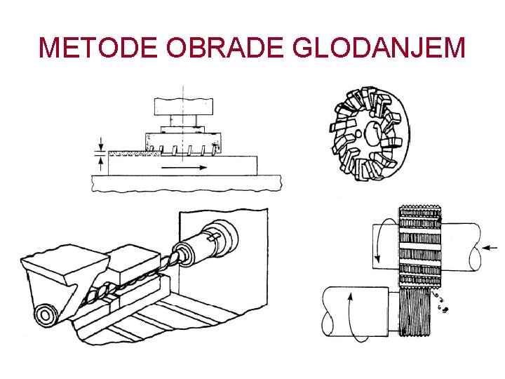 METODE OBRADE GLODANJEM 