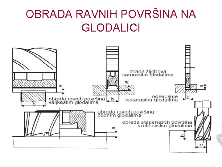 OBRADA RAVNIH POVRŠINA NA GLODALICI 