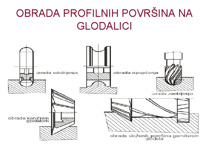 OBRADA PROFILNIH POVRŠINA NA GLODALICI 