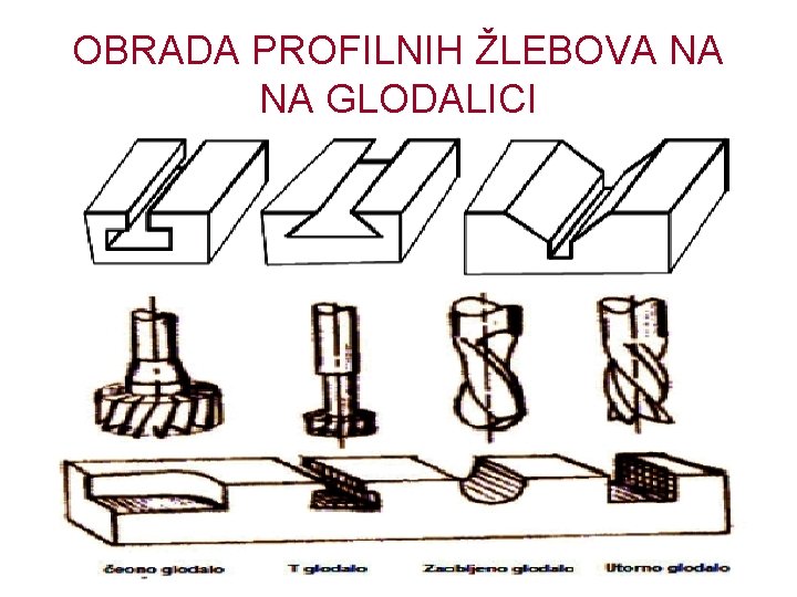 OBRADA PROFILNIH ŽLEBOVA NA NA GLODALICI 
