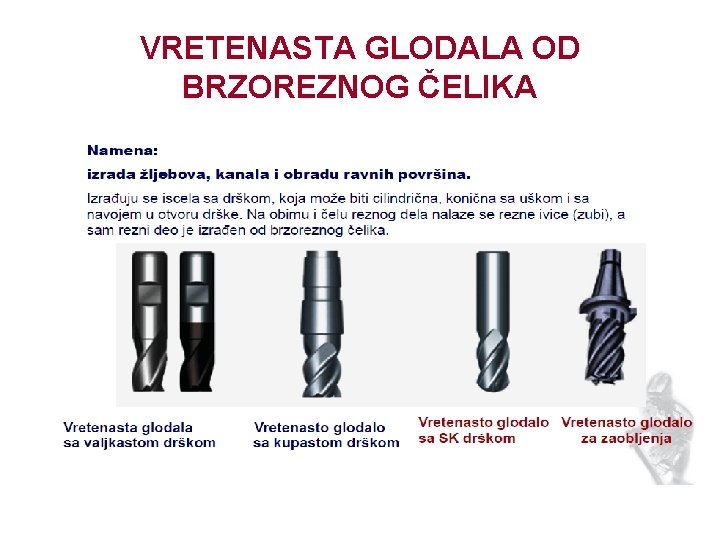 VRETENASTA GLODALA OD BRZOREZNOG ČELIKA 