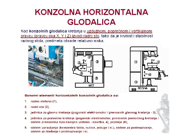 KONZOLNA HORIZONTALNA GLODALICA 