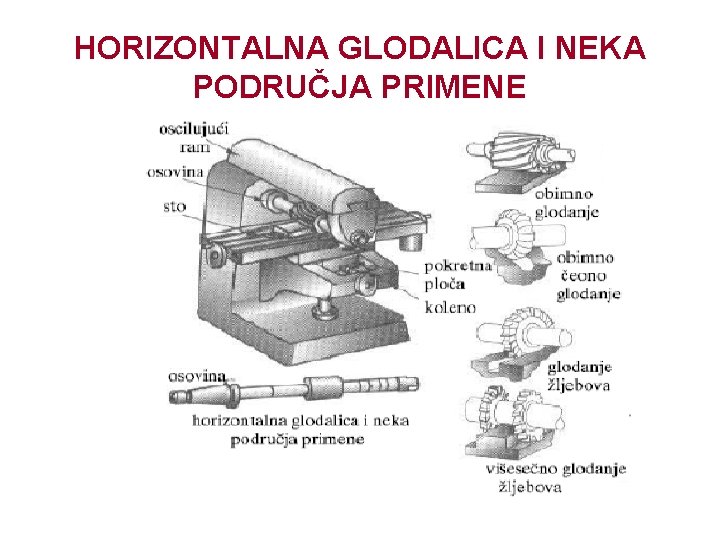 HORIZONTALNA GLODALICA I NEKA PODRUČJA PRIMENE 