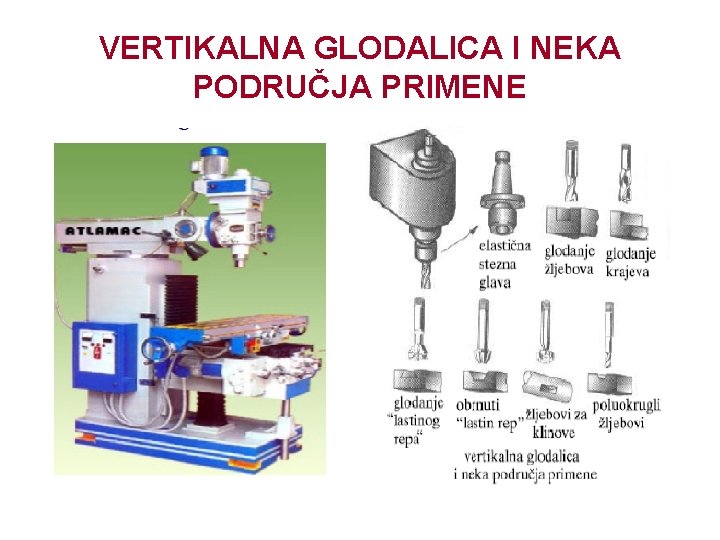 VERTIKALNA GLODALICA I NEKA PODRUČJA PRIMENE 