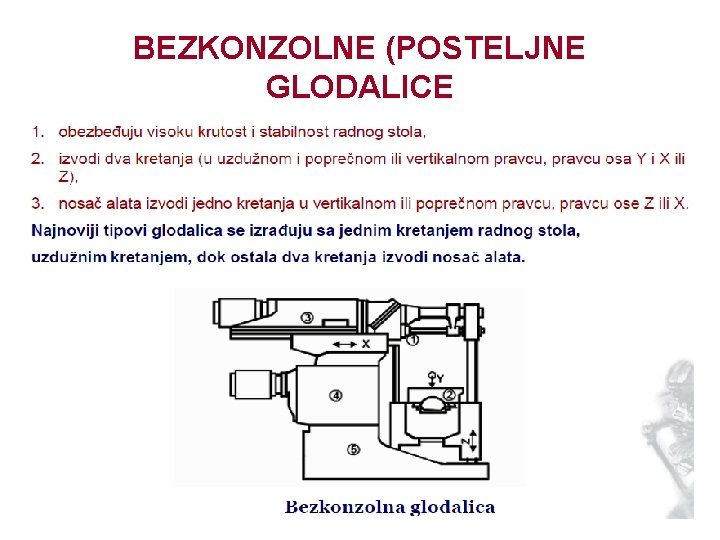BEZKONZOLNE (POSTELJNE GLODALICE 
