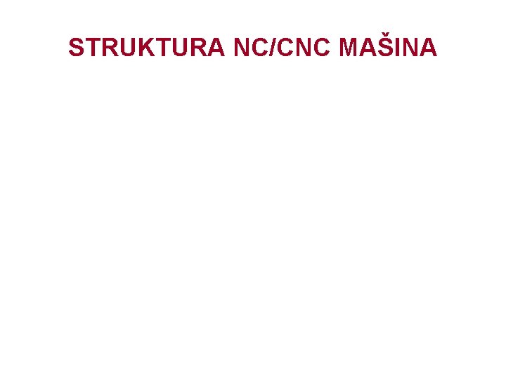 STRUKTURA NC/CNC MAŠINA 