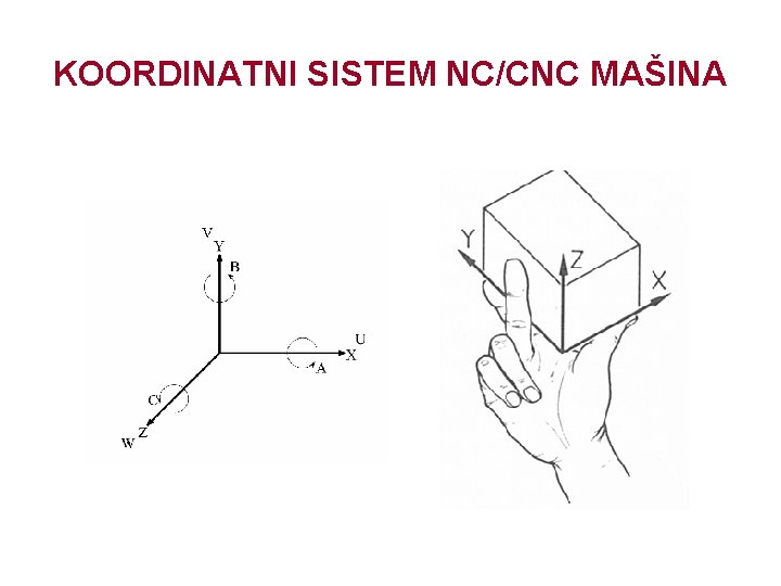 KOORDINATNI SISTEM NC/CNC MAŠINA 