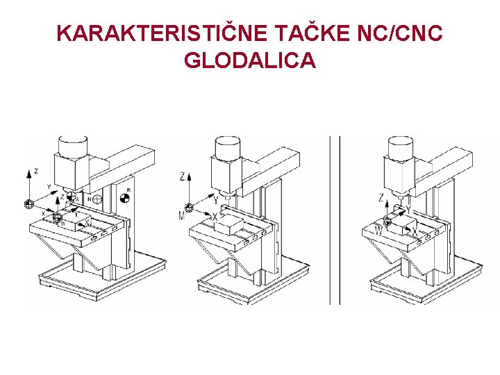 KARAKTERISTIČNE TAČKE NC/CNC GLODALICA 