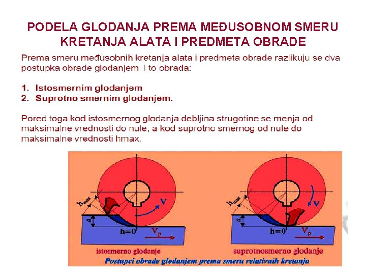 PODELA GLODANJA PREMA MEĐUSOBNOM SMERU KRETANJA ALATA I PREDMETA OBRADE 