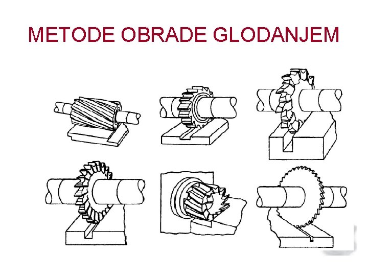 METODE OBRADE GLODANJEM 